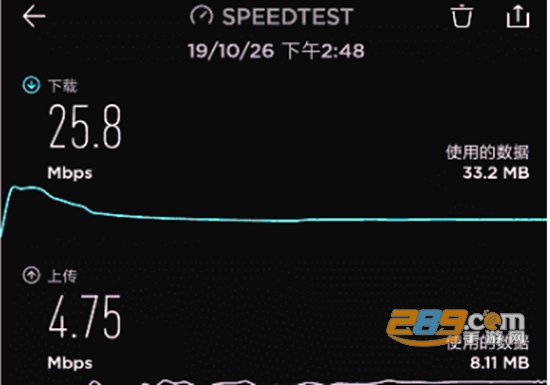 ookla speedtest׿2022°