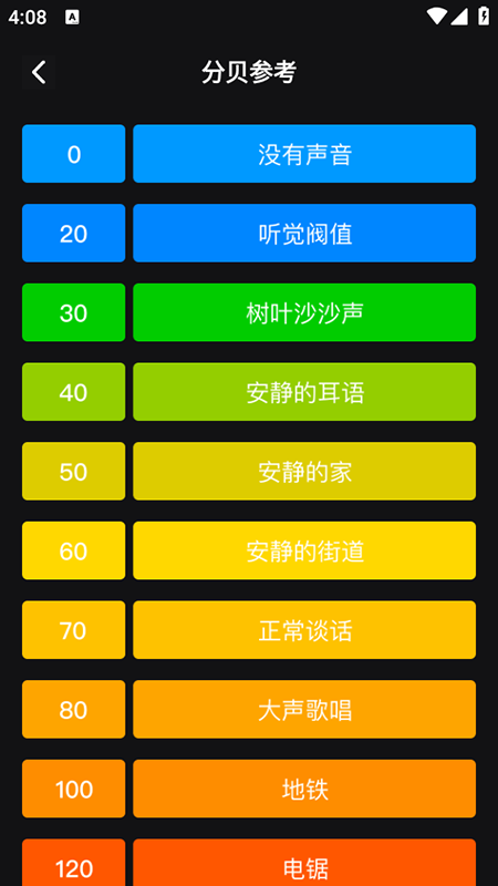 噪音測量工具app免費下載2026最新版本 噪音測量工具app免費下載2026最新版本