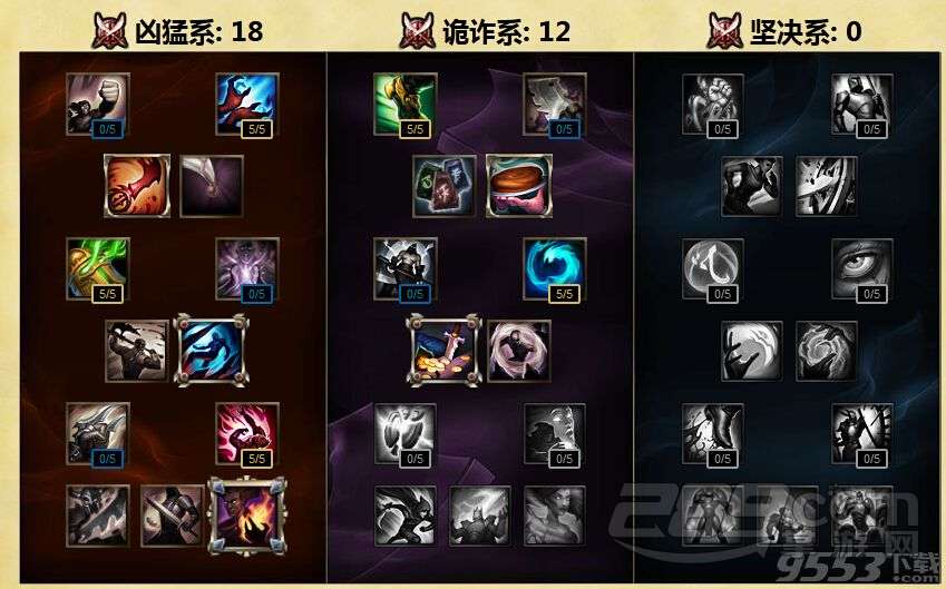 LOLS6机器人天赋怎么加点?LOLS6机器人天赋加点方法