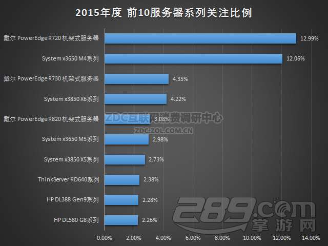 探索联想中端x86服务器，了解其功能与市场定位  第1张