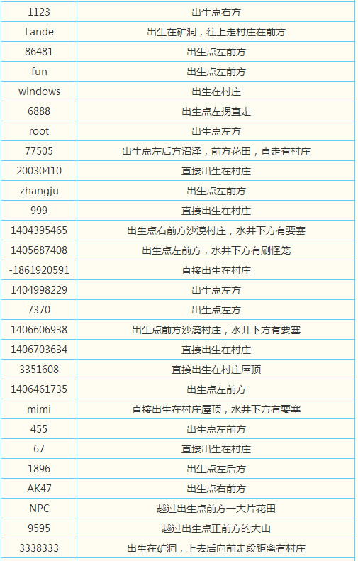 我的世界手机版0.15.0种子大全