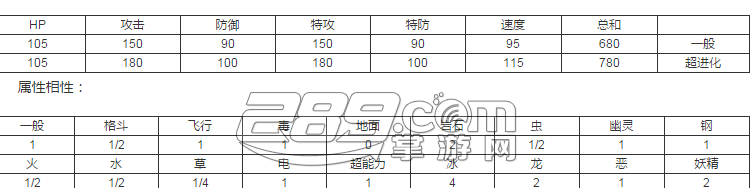 Pokemon Go裂空座在哪抓 裂空座抓法及属性详解 2手游网