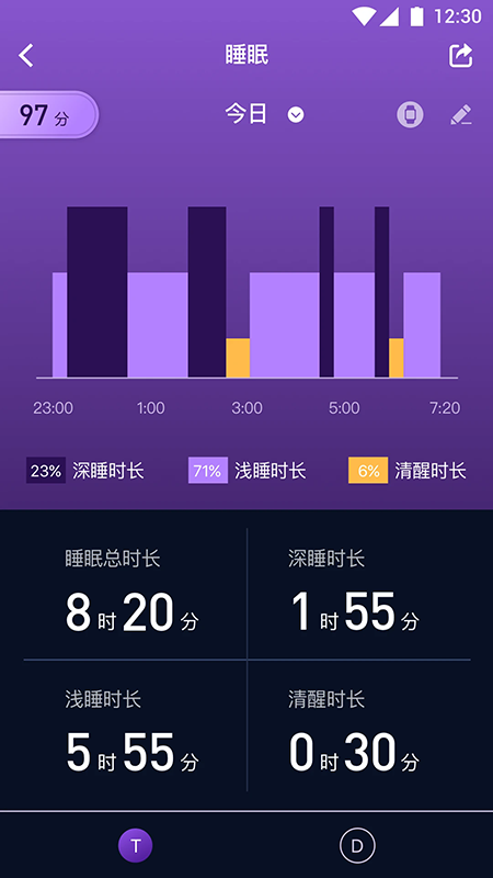 健康助手 健康助手