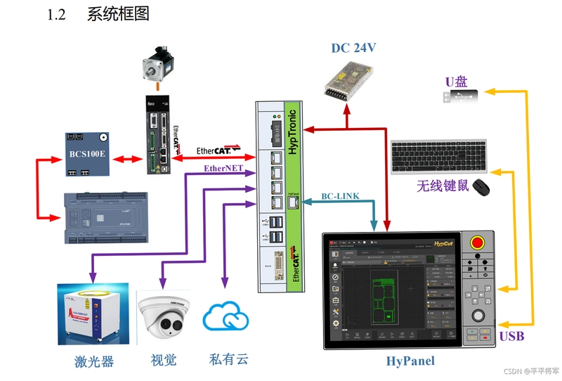 阿尔法系统 柏楚系统 对比评测