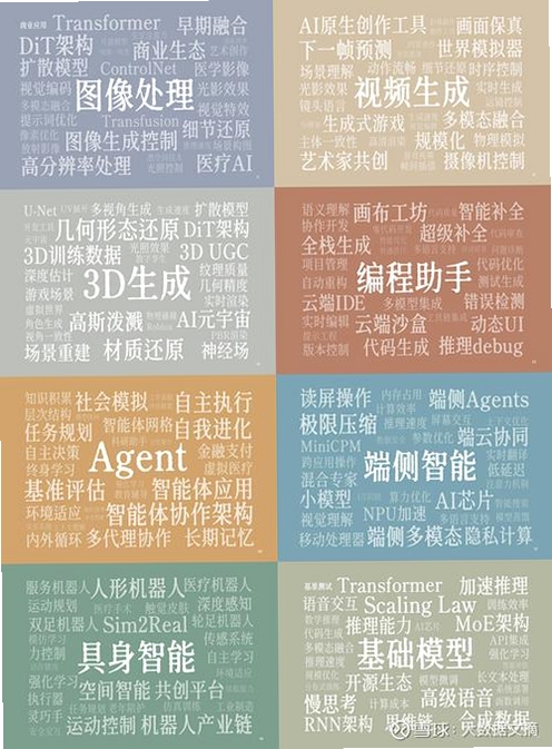 关键词必须包含 {星言软件界面},文字可概括整篇文章全部内容,用于搜索配图