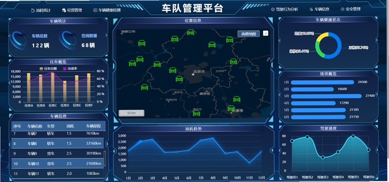 万能兽车管家油耗统计界面
