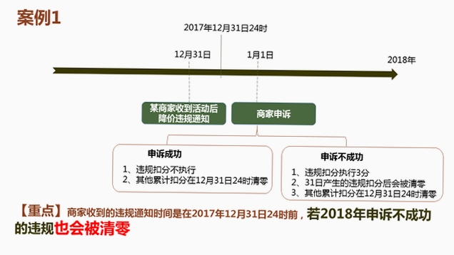违章扣分记录清零规则
