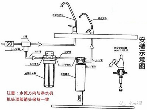 净水全能修安装教程