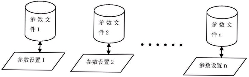 多功能参数配置 常见问题解决办法