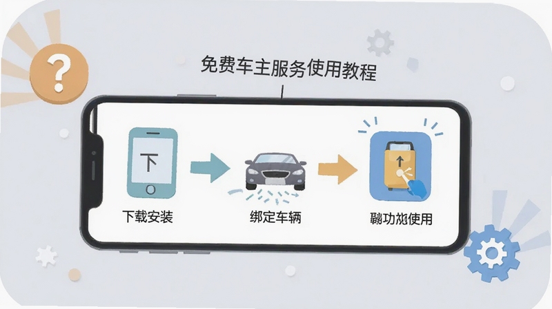 免费车主服务使用教程示意图,画面展示一部手机屏幕,上面有步骤引导箭头,从下载安装到绑定车辆再到功能使用的流程,背景是柔和的浅灰色,旁边有问号图标和齿轮图标点缀,整体风格扁平化,适合作为教程配图