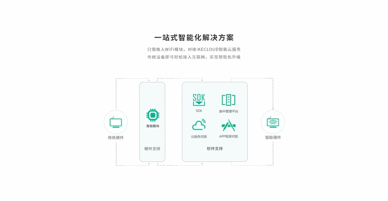 科什物联 设备绑定教程