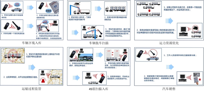 中安车服企业车辆登记流程