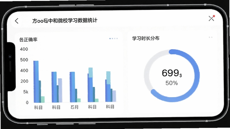 方圆中和微校学习数据统计页面,手机屏幕显示柱状图与环形进度图,展示各科目正确率与学习时长分布,界面简洁现代,背景为白色,数据可视化清晰,适合Boogu模型生成