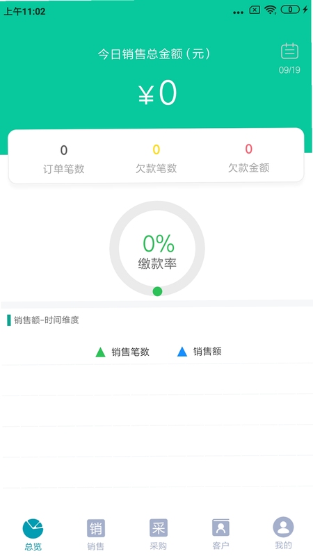 管理知点果 数据迁移教程
