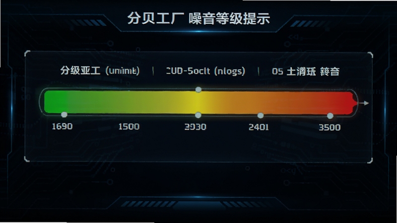 分贝工场噪音等级提示界面图,画面中央显示彩色等级条从绿色到红色渐变,旁边配有文字说明,背景为深色科技风格,突出等级判断功能
