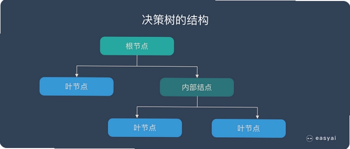 决策狮使用技巧