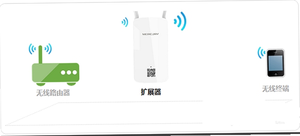 ˮ��wifi��չ���������ò���ͼ