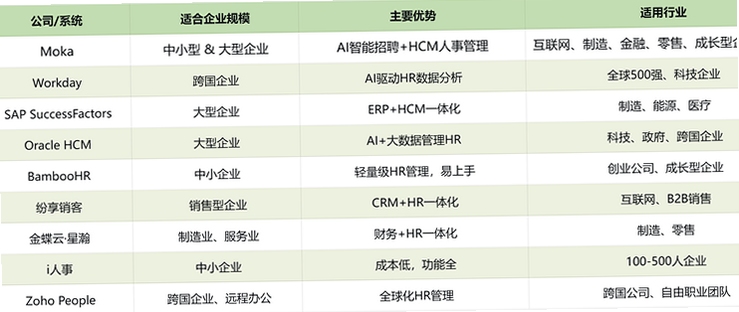 HR小助手 同类软件 推荐对比