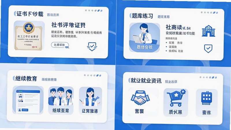 社会工作者应用功能展示图,画面分为四个区域分别展示证书下载、题库练习、继续教育和就业资讯界面,整体采用卡片式布局,配色以蓝白为主,点缀社工服务图标,风格现代简洁