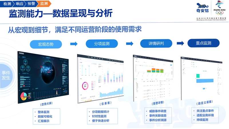 传安知信同类软件对比