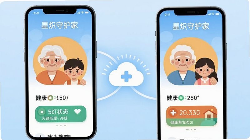 �ǳ��ػ��Ҽ�ͥ�ػ����棬����չʾһ���ֻ�����һ���ֻ�֮��ͨ���ƶ�ͼ�����ӣ���Ļ����ʾ��������Ů��ͷ��ͽ���״̬��ǩ������Ϊ����ɫ���䣬��ƽ����Ʒ����ܰ�Ƽ���