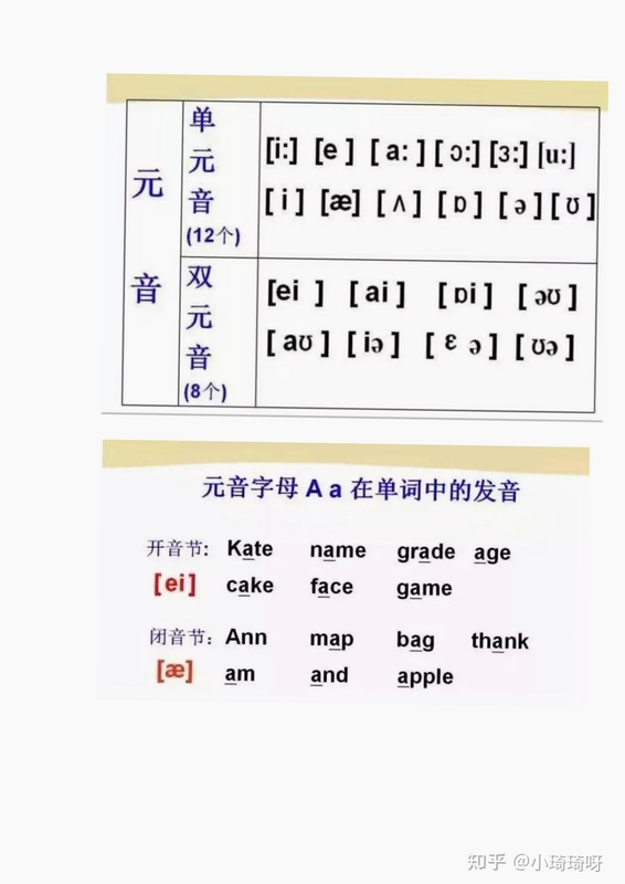 英语音标发音表对照表 图片