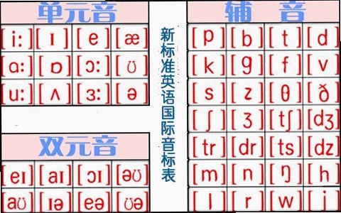 英语音标点读 发音视频