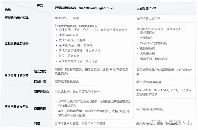 云副业 同类软件 对比
