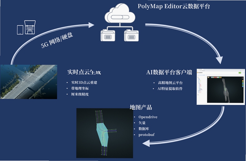 博立数智服务最新版本界面