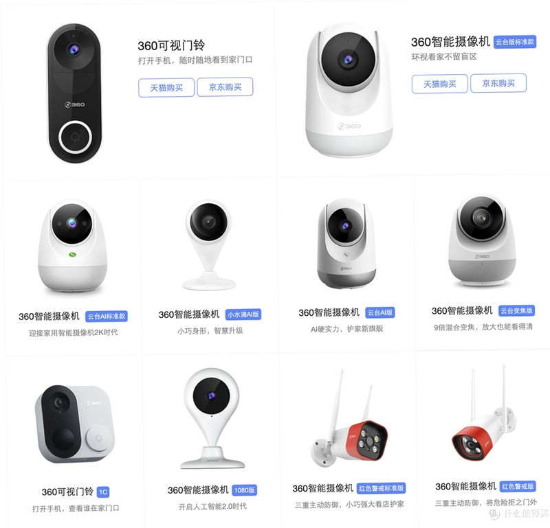 3600Eyes支持哪些摄像头品牌