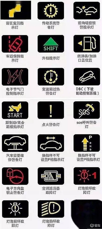 212越野车仪表盘故障灯图解