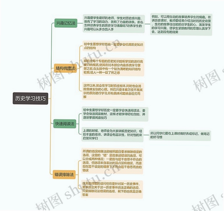 通序历史 使用技巧
