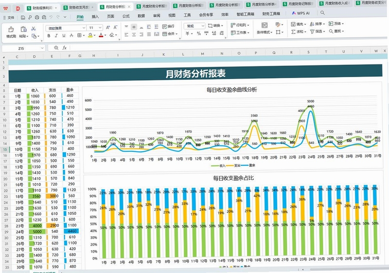 中级会计考试app官方最新版数据分析报告