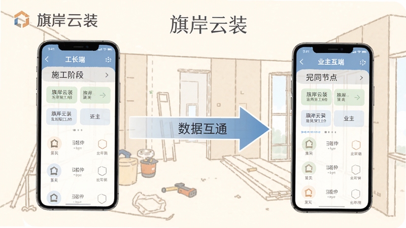 旗岸云装进度同步功能示意图,画面左侧为工长手机端勾选施工阶段,右侧为业主手机端同步显示已完成节点,中间以箭头连接表示数据互通,背景为装修现场简笔画,整体色调柔和,包含旗岸云装文字标识