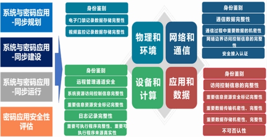 数字密码局 安装教程