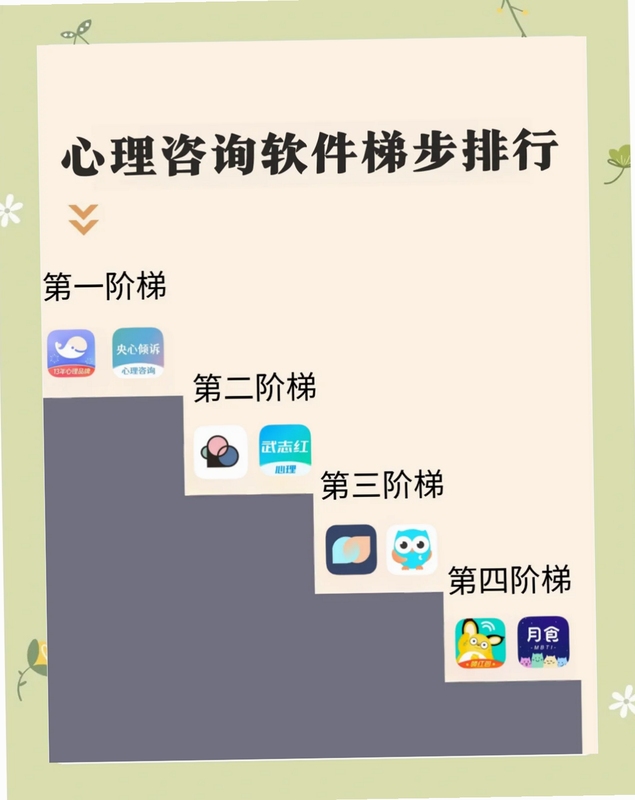 央心心理咨询 平台资质与用户评价