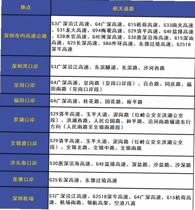 深圳外地车牌限行规定2026