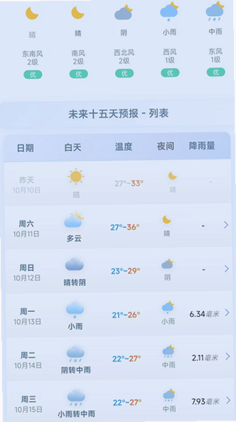 千问天气app官方下载最新版本截图 千问天气app官方下载最新版本截图