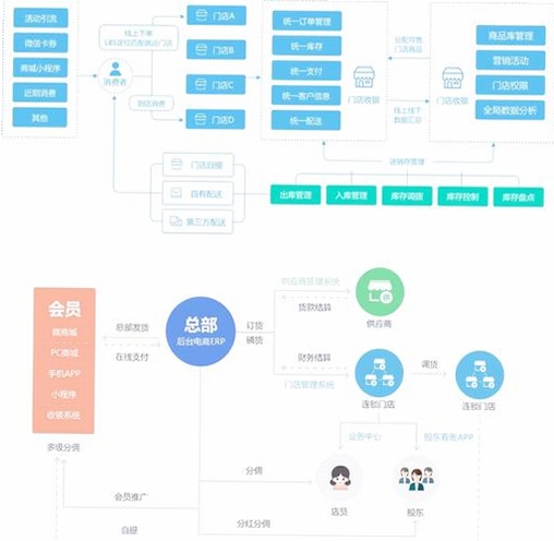 屿算店铺智慧管理软件多端同步场景