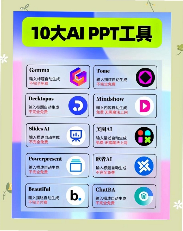 Mobile phone screen displaying generated PPT slides with charts and images, keyword: Ai PPT免费生成软件