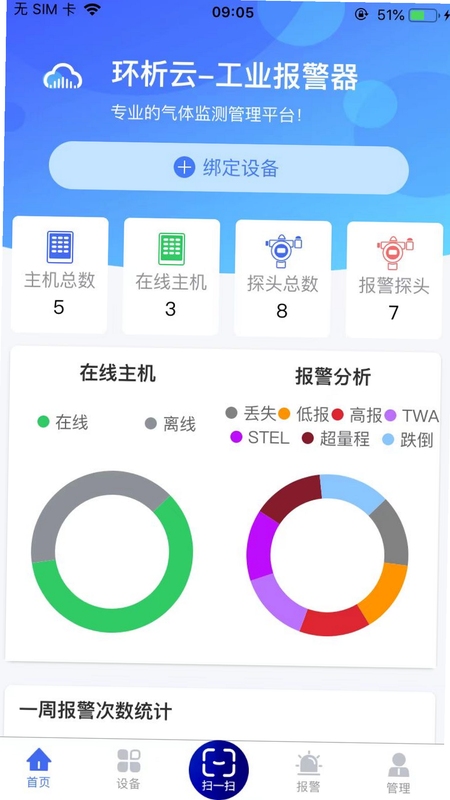 环析云物联网监测平台界面