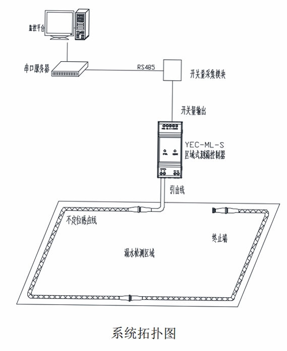 环析云测漏仪连接示意图