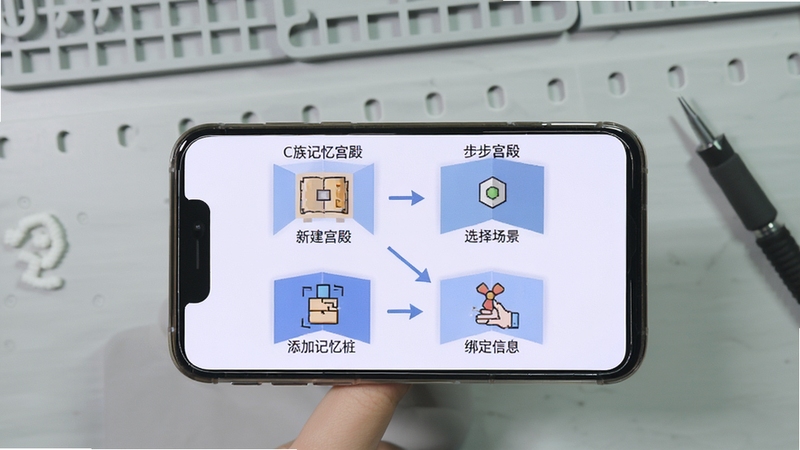C族记忆宫殿构建记忆宫殿操作流程图,画面主体为手机屏幕分步展示新建宫殿、选择场景、添加记忆桩、绑定信息四个步骤,背景为浅灰色工作台,整体风格清晰直观,突出C族记忆宫殿新手引导功能