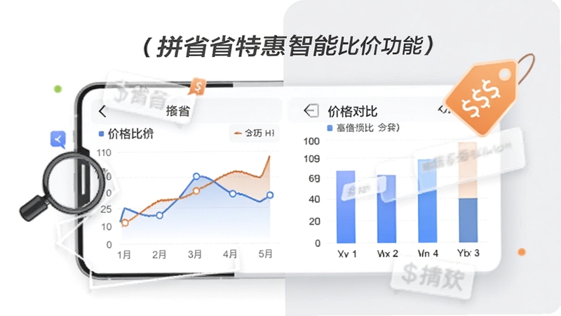 拼省省特惠智能比价功能展示,手机屏幕中显示折线图与价格对比柱状图,背景为白色与浅灰色搭配,有放大镜和价格标签图标,画面干净专业,突出数据比价与历史价格查询功能