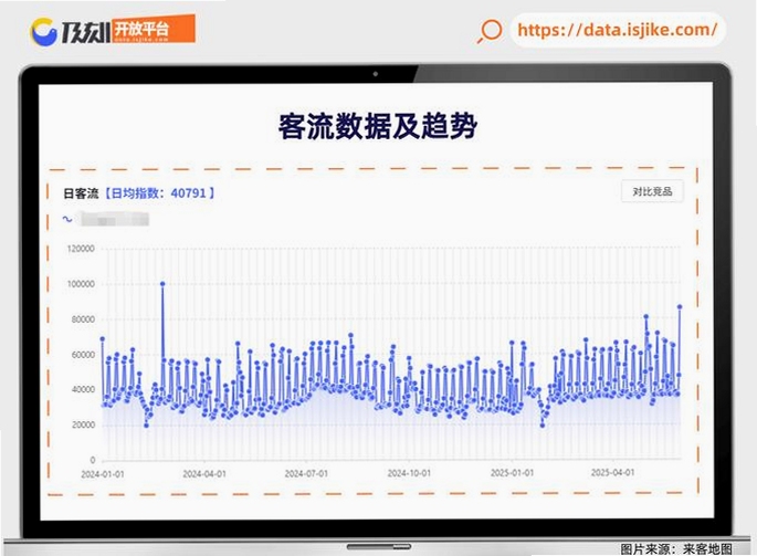 宏脉医生后台数据统计图表,展示营收与客流分析