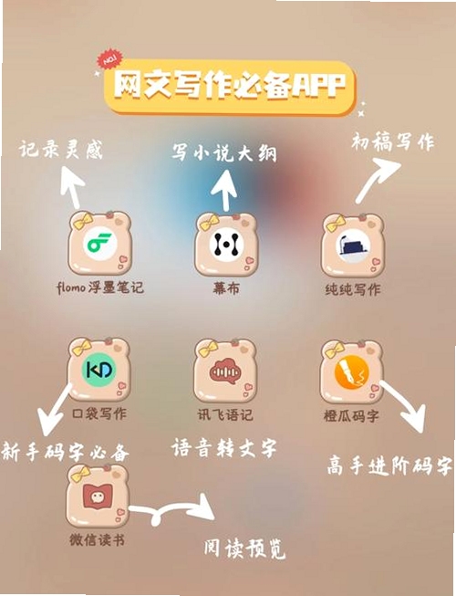 �ؼ��ʱ������ �鶯��С���app�������°棬���ֿɸ�����ƪ����ȫ�����ݣ�����������ͼ