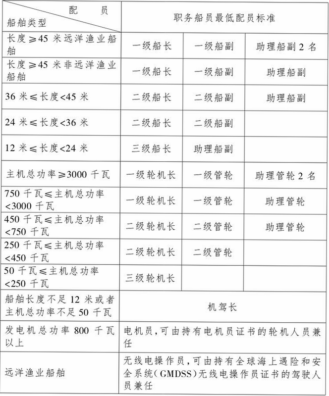 转悠二手交易平台 收藏与提醒功能界面 手机屏幕显示收藏列表 带有价格标签和降价箭头标识 背景为柔和蓝色渐变 扁平化UI设计