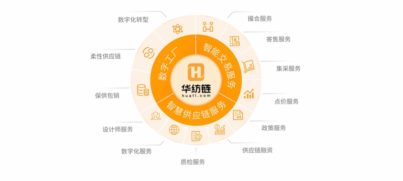 华纺通功能界面展示