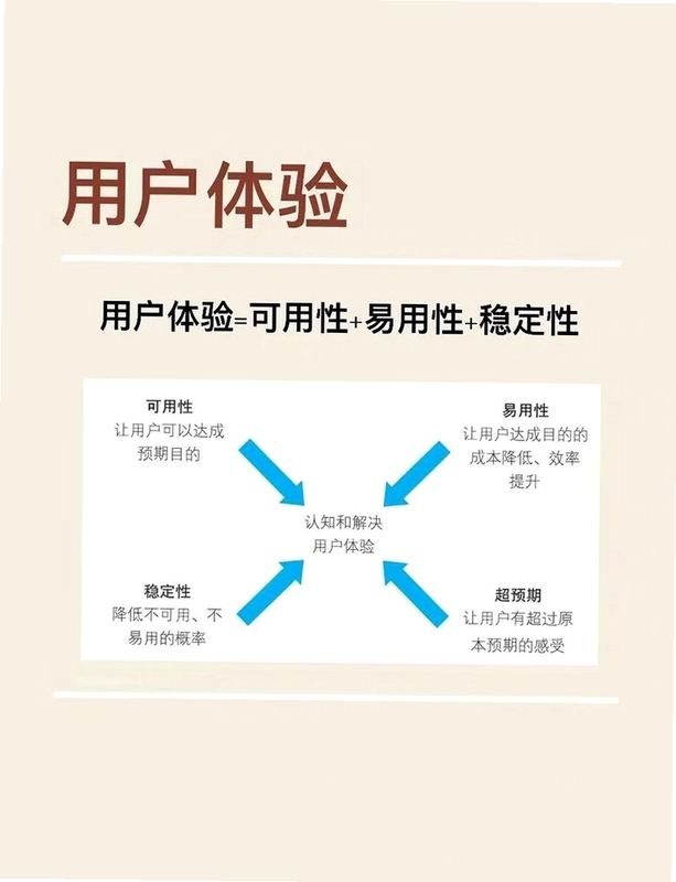 Ĭ�� v3.6.8 �����Ż� ���豸ͬ�� �û�����