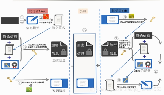嘉林云数据加密传输示意图